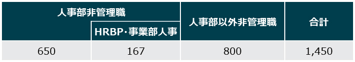 調査対象