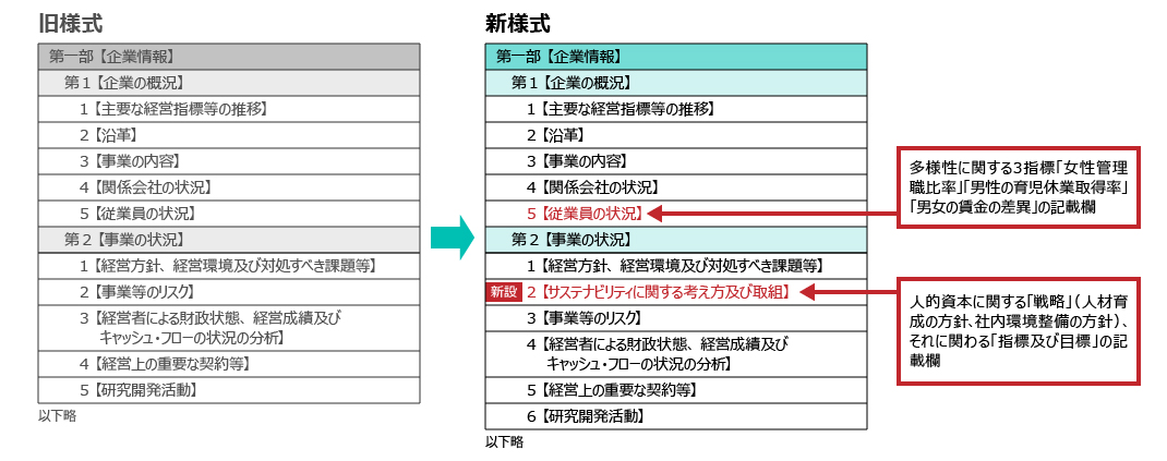 図１：有価証券報告書の構成 新旧様式の違い