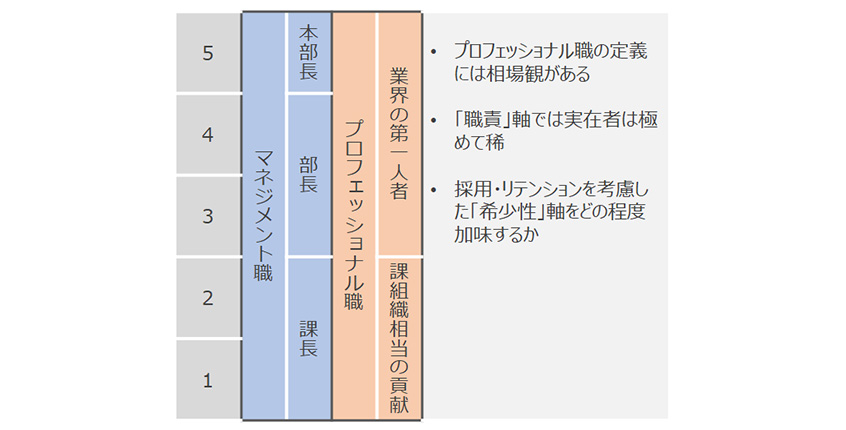 プロフェショナル職の相場観