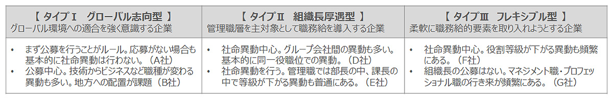 人事異動ポリシー