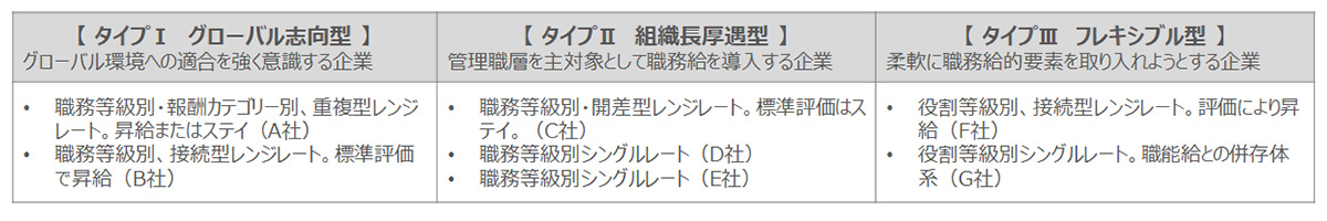 管理職層の給与体系例