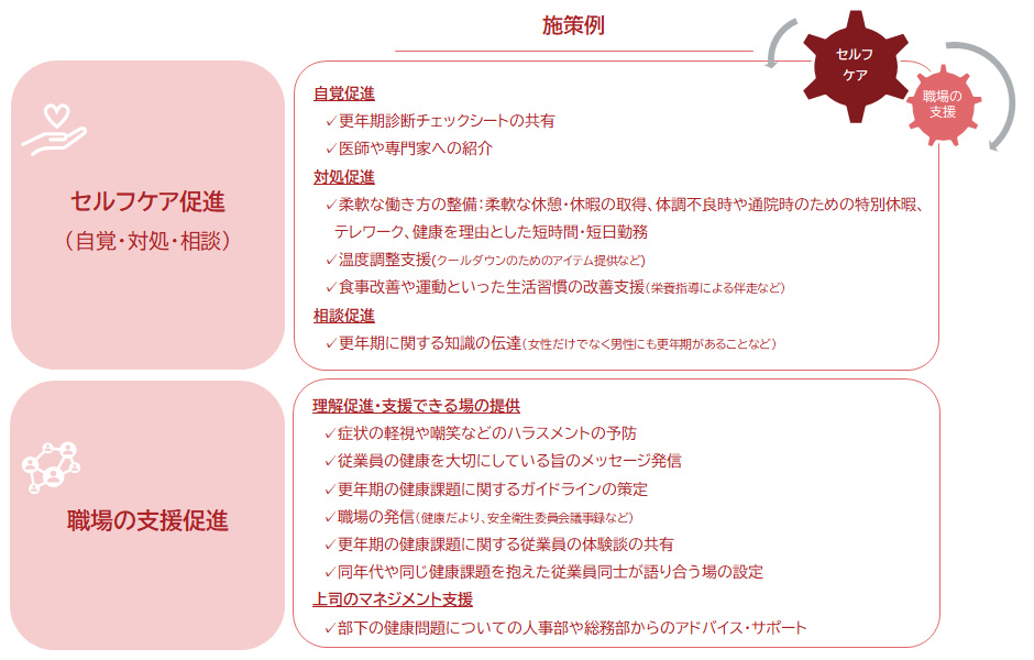 更年期症状のセルフケアや職場内支援を促す施策の方向性