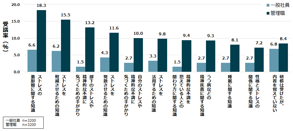 メンタルヘルス研修で扱われていた内容