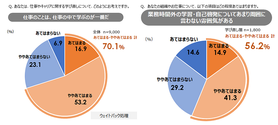 学び直しに対するミドル・シニアの意識2