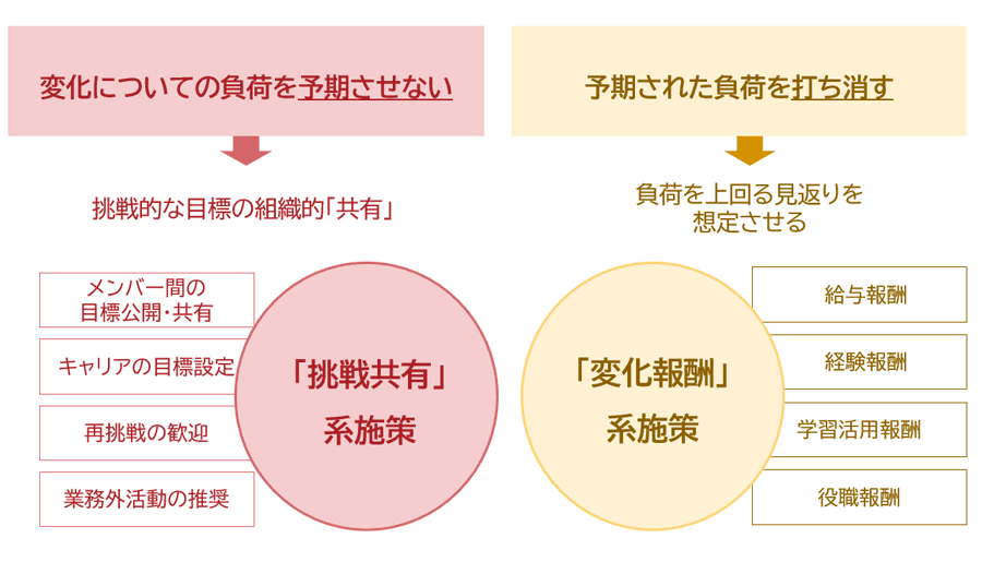 図：アンラーニングのためにできること