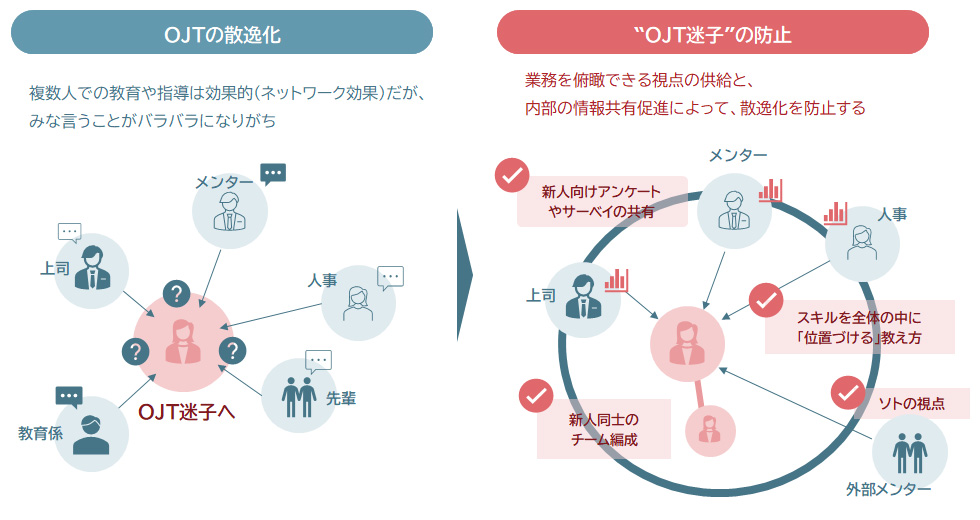 ネットワーク効果とその副作用を防ぐために