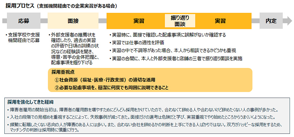 【事例】採用の強化により、企業・本人にとってWin-Winである採用につながった例