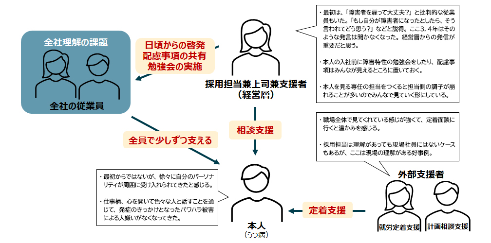 【事例】経営層からの発信を通じて全社理解を醸成している例