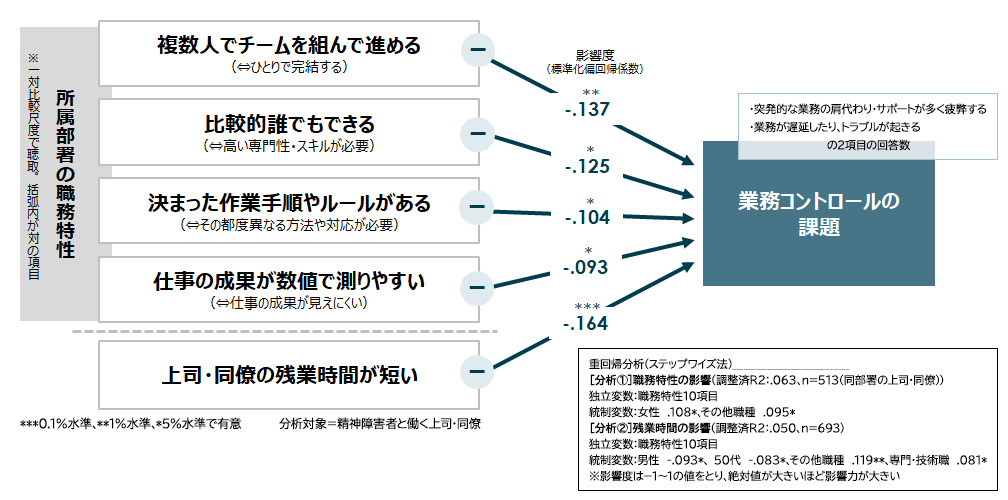 業務コントロールの課題の解決策