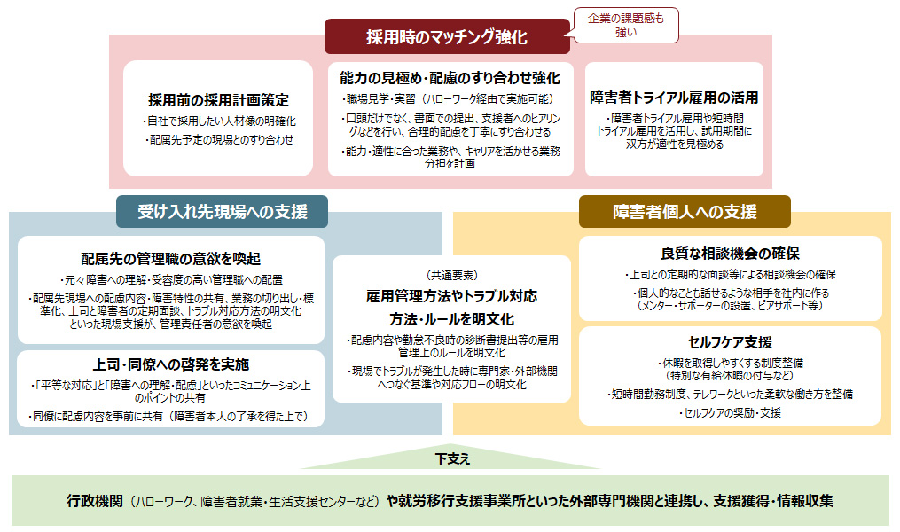 精神障害者の定着・活躍を促す［人事施策］のポイント
