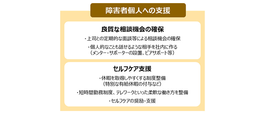 図４：精神障害者の定着・活躍を促進するポイント③ 障害者個人への支援