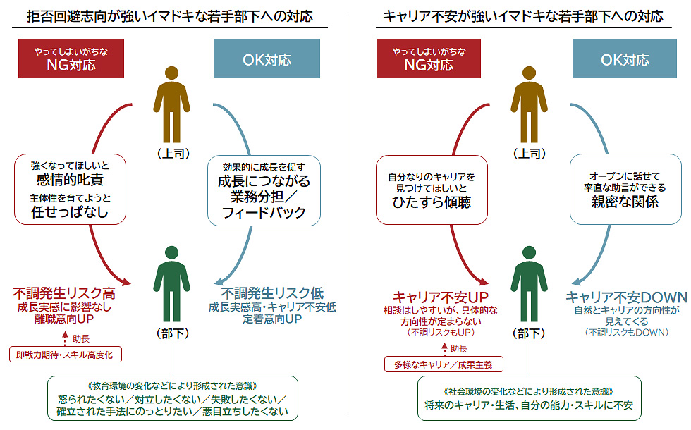 イマドキな若手部下への上司の対応