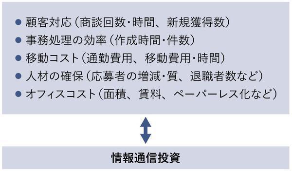 図5_サテライト機関誌_テレワーク導入時の定量的効果例.JPG