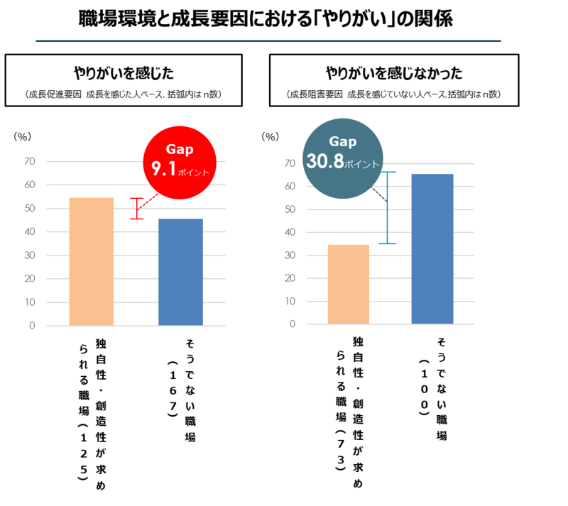 職場環境と成長要因における「やりがい」の関係.png
