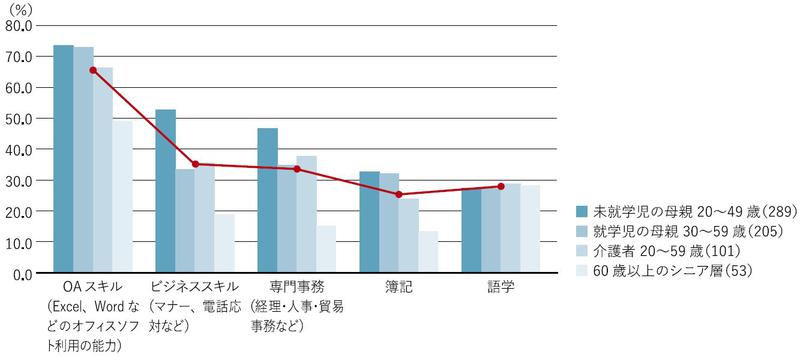 図4_サテライト機関誌_就職にあたって身につけたいスキル.JPG
