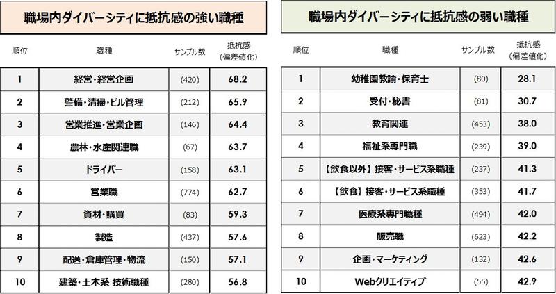図４_ダイバーシティ（職種）.jpg