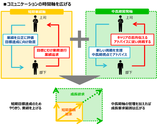 コミュニケーションの時間軸を広げる_500.png