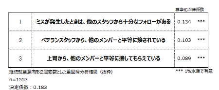 図 意識調査.png