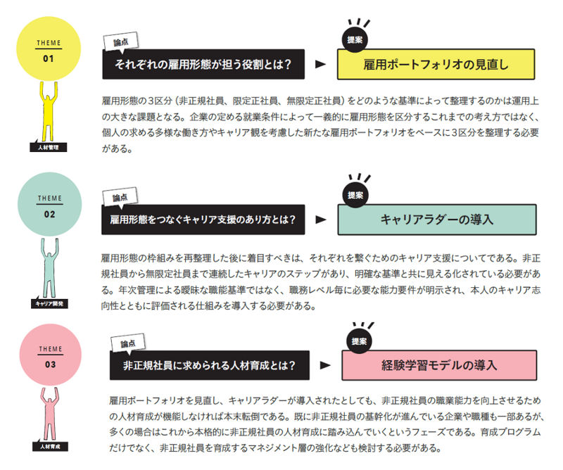 3つの整理.png