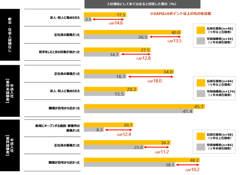 グラフ_長期就業者に多くみられる入社理由
