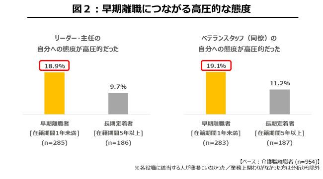 早期離職につながる高圧的な態度