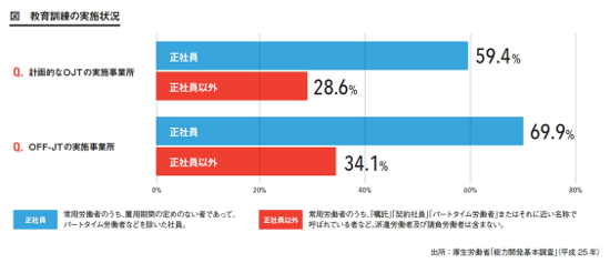教育訓練の実施状況.png