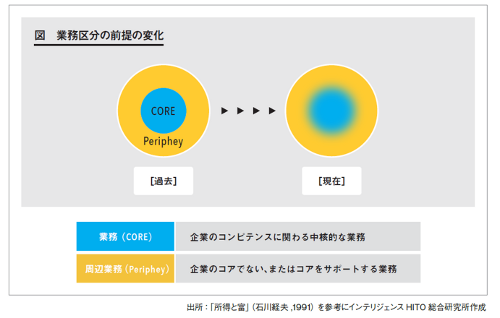 図_業務区分の前提の変化.png