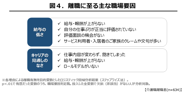 離職に至る主な職場要因