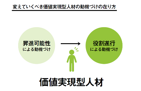 価値実現型人材.png