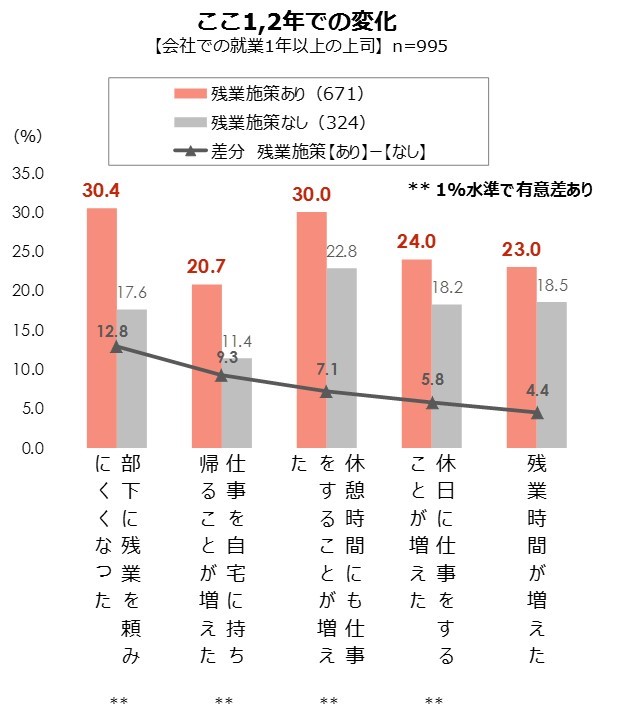 図２_ここ1,2年での変化.jpg