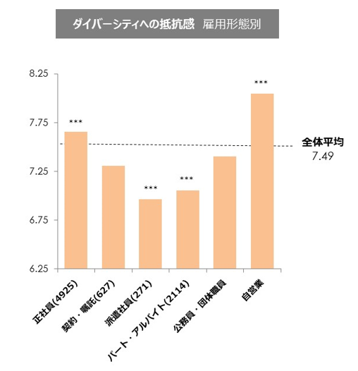 図２_ダイバーシティへの抵抗感.PNG