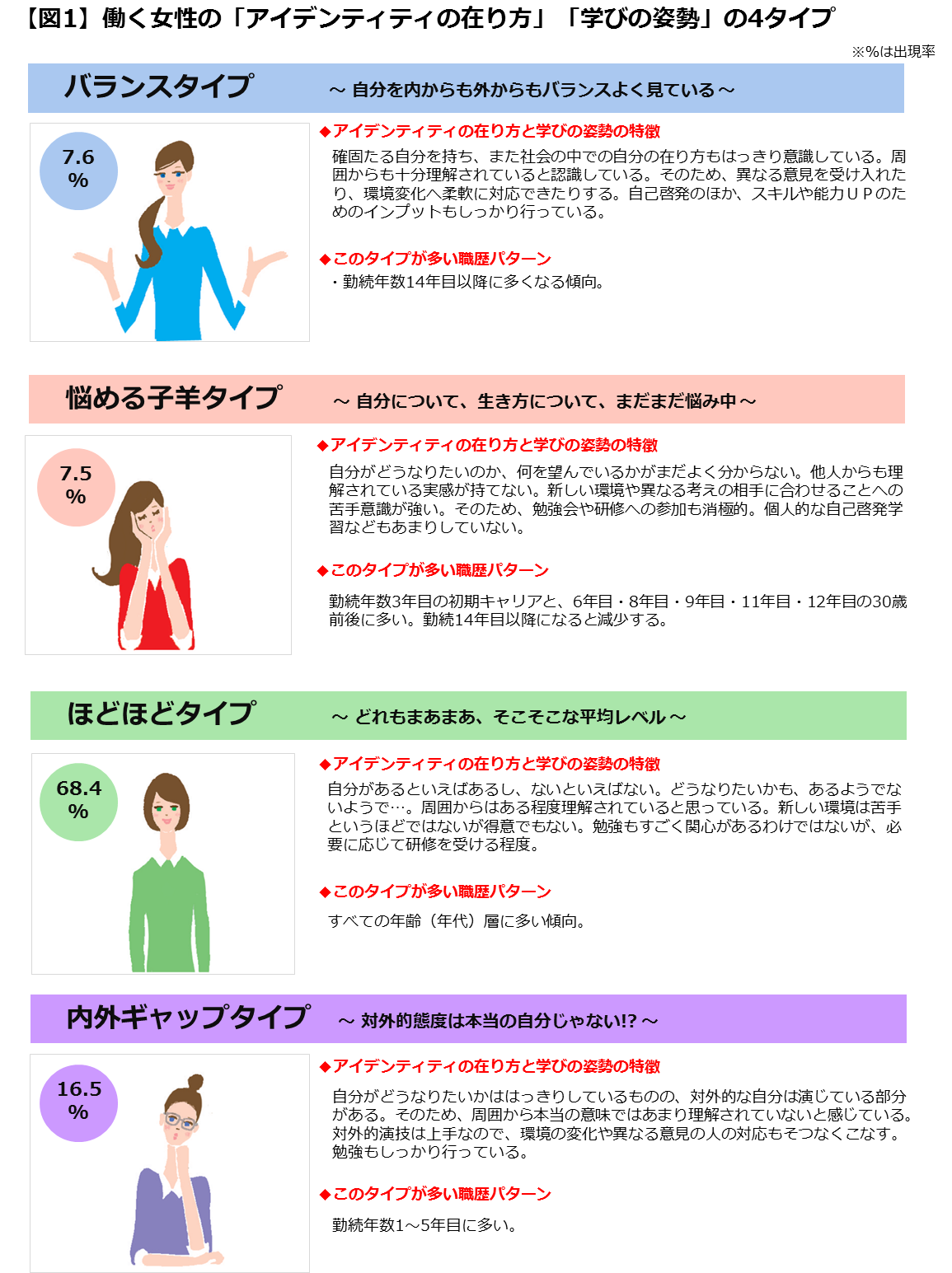 4type.png