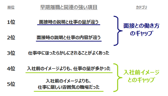 早期退職影響項目ランキング_550.png