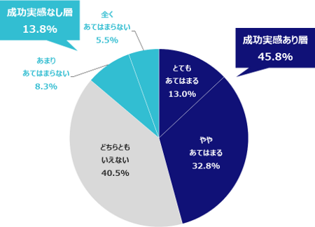 転職は成功か_450.png