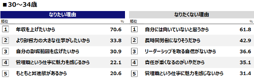 30-34歳理由.png