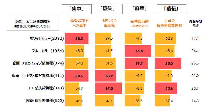 図６_集中～麻痺.png