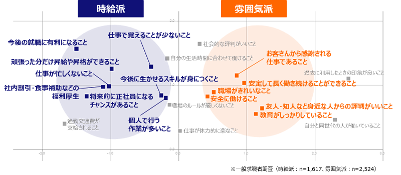 重視点コレスポンデンス分析.png