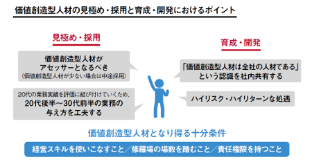 価値創造型人材の見極め・採用と育成・開発におけるポイント.png