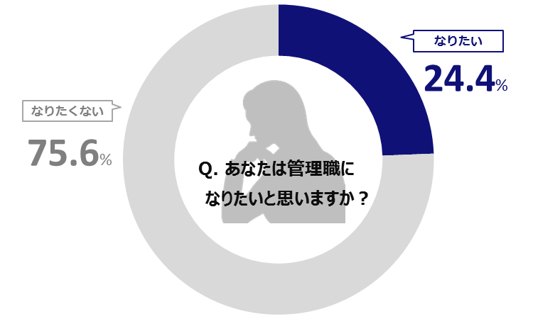 管理職意向グラフ.png