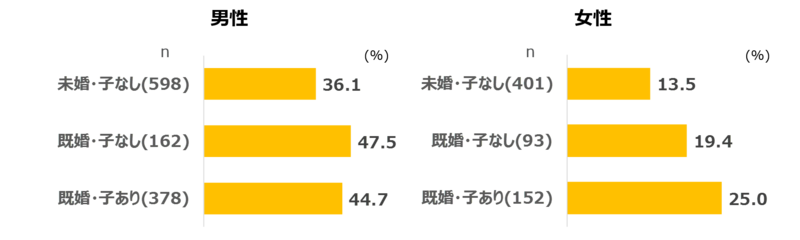 図４．管理職意向