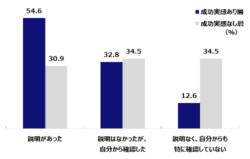 企業からの説明_500.png
