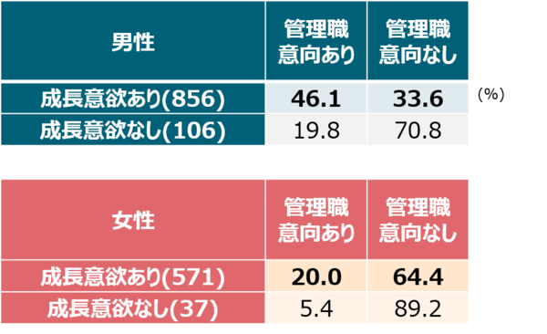 図３．管理職意向