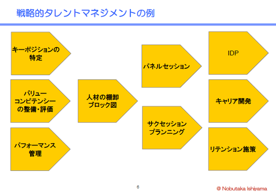 図人事ブロック.png