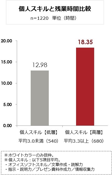 図１_個人スキルと残業時間比較.jpg