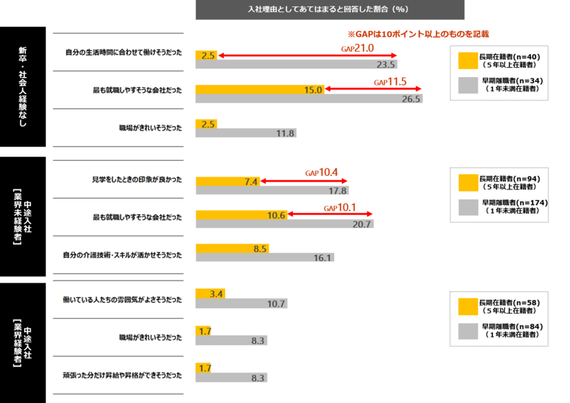 グラフ_早期離職者に多くみられる入社理由