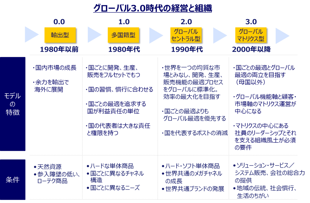図1-1024x672.png