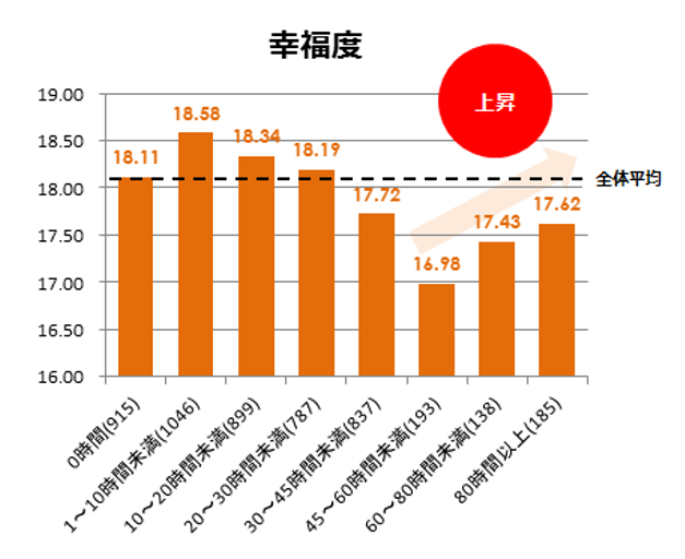 図３_幸福度.png