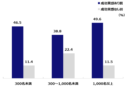 企業規模_500.png