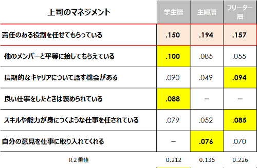 図４ 上司のマネジメント2.png