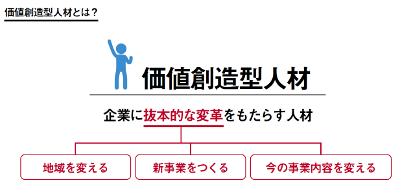 価値創造人材.png